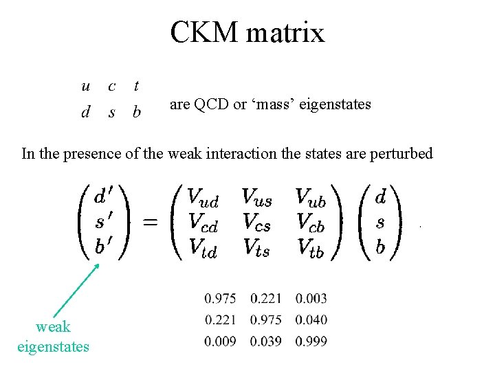 CKM matrix are QCD or ‘mass’ eigenstates In the presence of the weak interaction