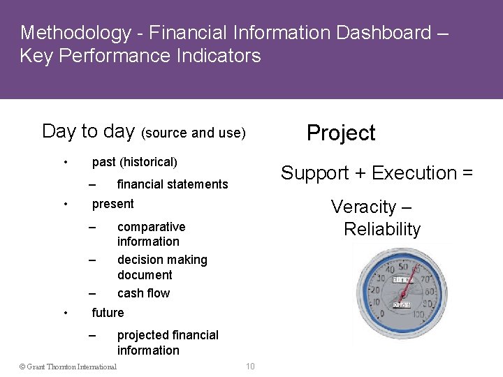Methodology - Financial Information Dashboard – Key Performance Indicators Day to day (source and