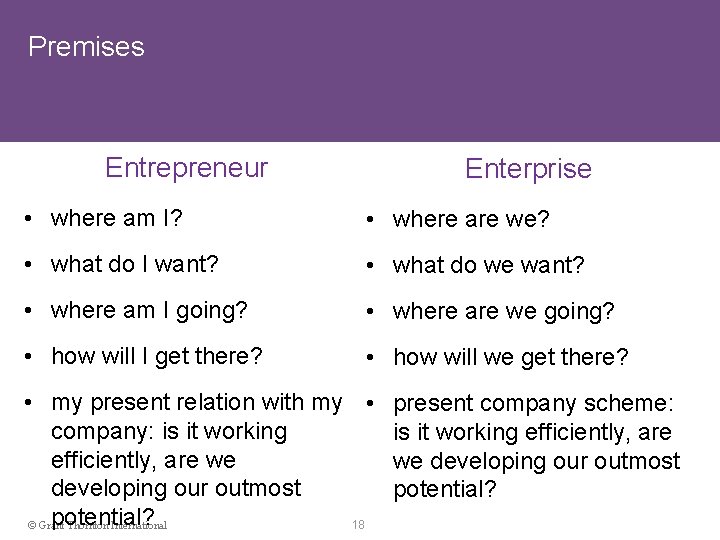Premises Entrepreneur Enterprise • where am I? • where are we? • what do