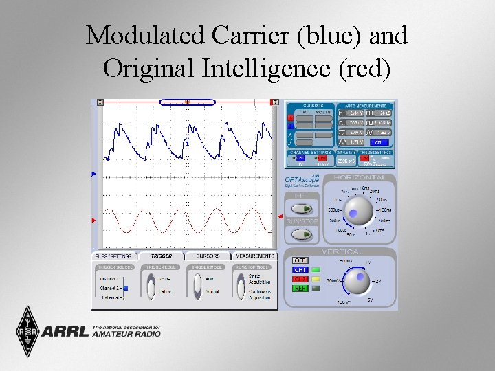 Modulated Carrier (blue) and Original Intelligence (red) 