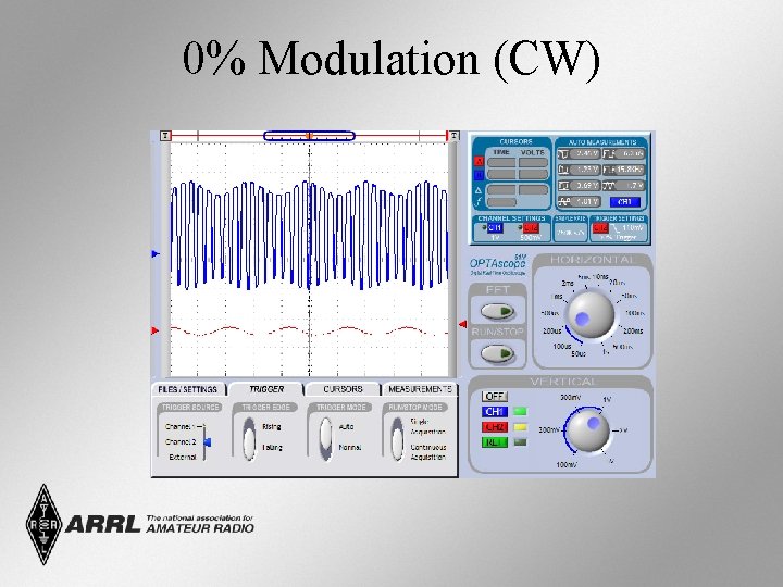 0% Modulation (CW) 