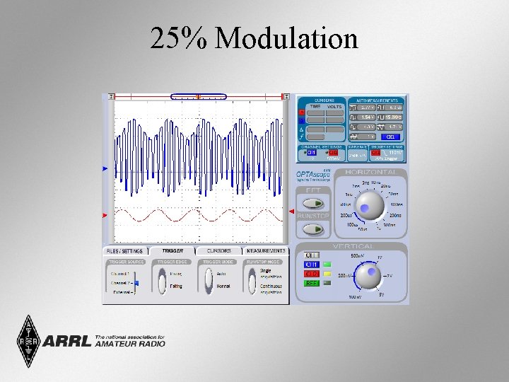 25% Modulation 