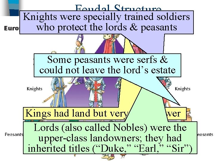 Feudal Structure Knights were specially trained soldiers who protect the lords & peasants Some