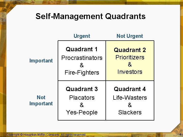 Self-Management Quadrants Urgent Not Urgent Important Quadrant 1 Procrastinators & Fire-Fighters Quadrant 2 Prioritizers