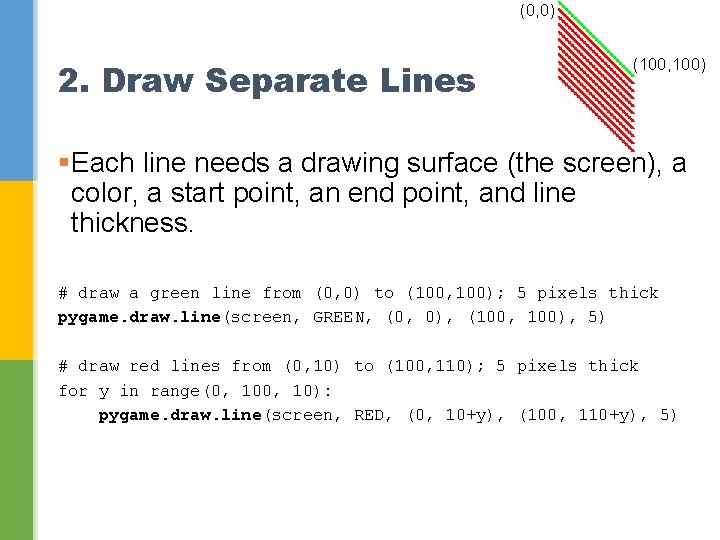 (0, 0) 2. Draw Separate Lines (100, 100) §Each line needs a drawing surface