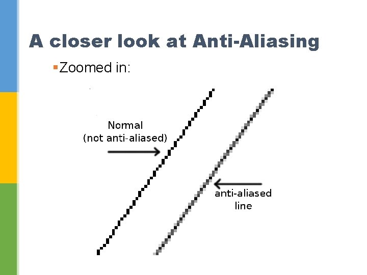 A closer look at Anti-Aliasing §Zoomed in: 