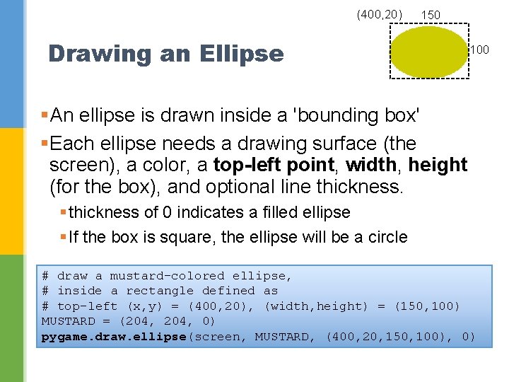 (400, 20) 150 Drawing an Ellipse 100 §An ellipse is drawn inside a 'bounding