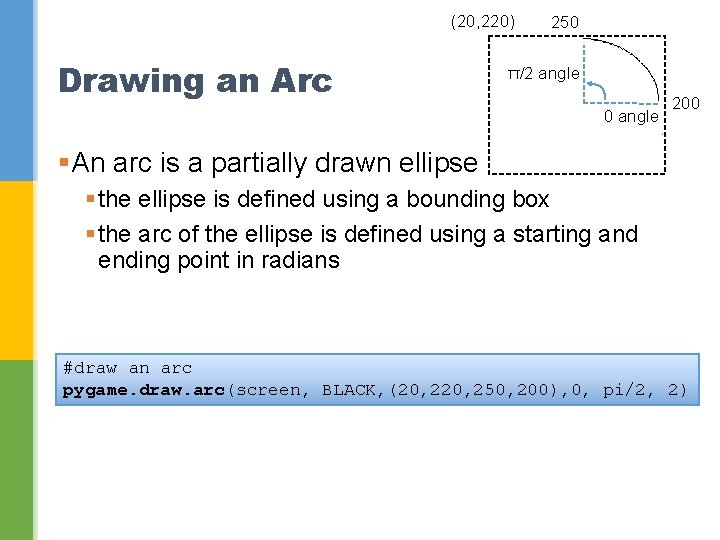 (20, 220) Drawing an Arc 250 π/2 angle 0 angle 200 §An arc is