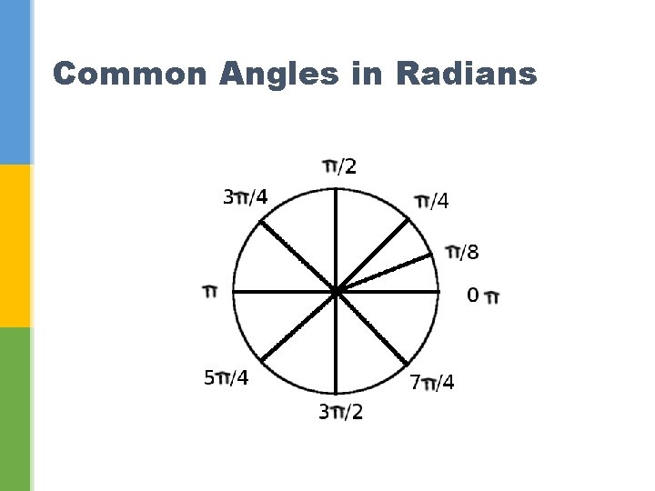 Common Angles in Radians 