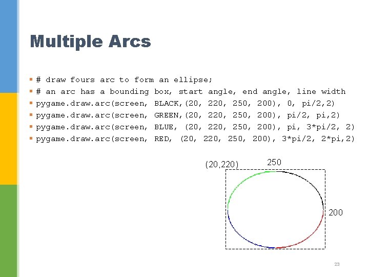 Multiple Arcs § § § # draw fours arc to form an ellipse; #