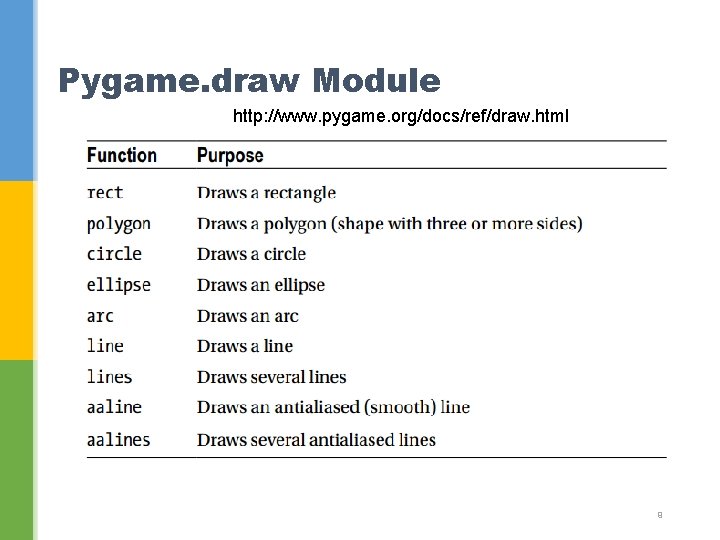 Pygame. draw Module http: //www. pygame. org/docs/ref/draw. html 9 