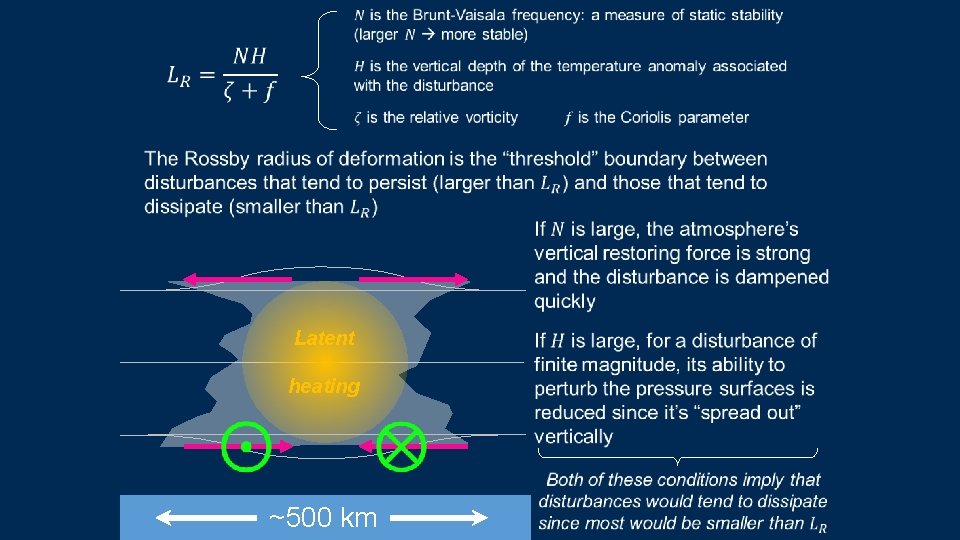 Latent heating ~500 km Latent heating ~500 km