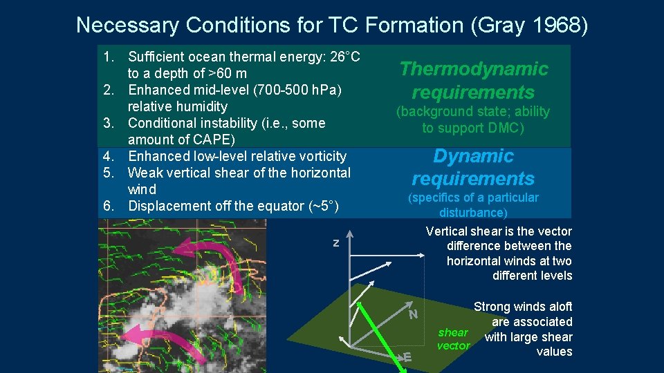 Necessary Conditions for TC Formation (Gray 1968) 1. Sufficient ocean thermal energy: 26°C to