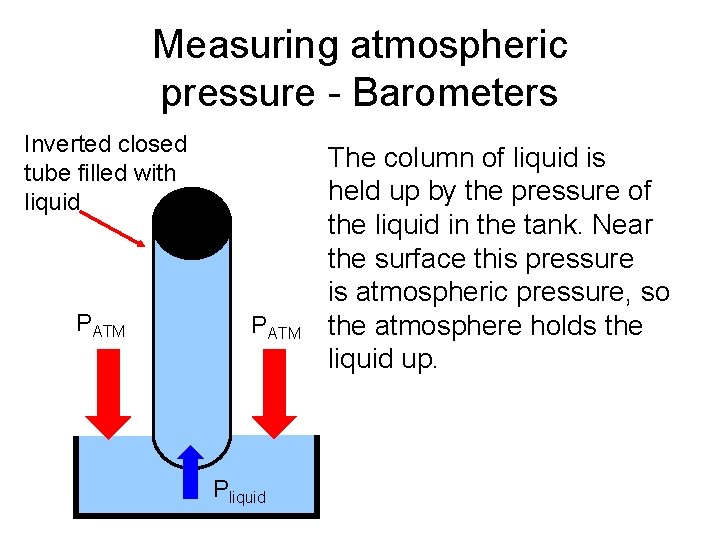 Measuring atmospheric pressure - Barometers Inverted closed tube filled with liquid PATM Pliquid The