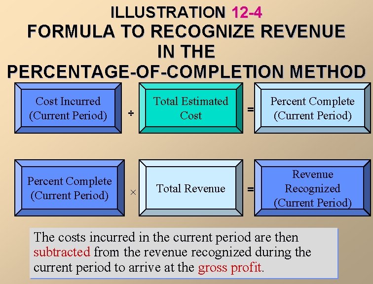 ILLUSTRATION 12 -4 FORMULA TO RECOGNIZE REVENUE IN THE PERCENTAGE-OF-COMPLETION METHOD Cost Incurred (Current