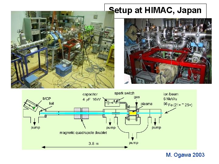 Setup at HIMAC, Japan M. Ogawa 2003 