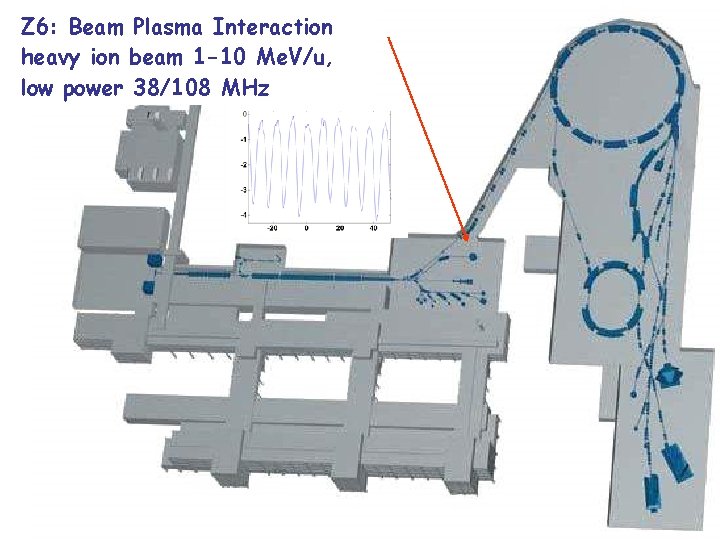 Z 6: Beam Plasma Interaction heavy ion beam 1 -10 Me. V/u, low power