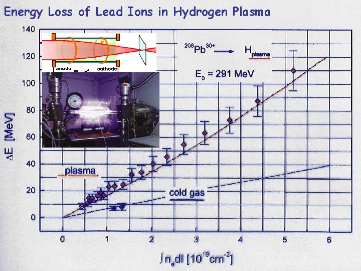 Energy Loss of Lead Ions in Hydrogen Plasma 