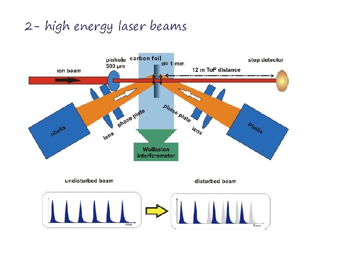 2 - high energy laser beams 