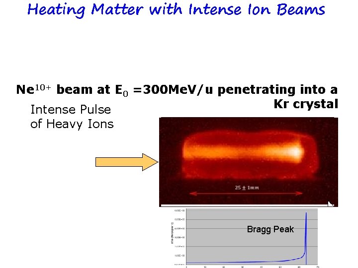 Heating Matter with Intense Ion Beams Ne 10+ beam at E 0 =300 Me.