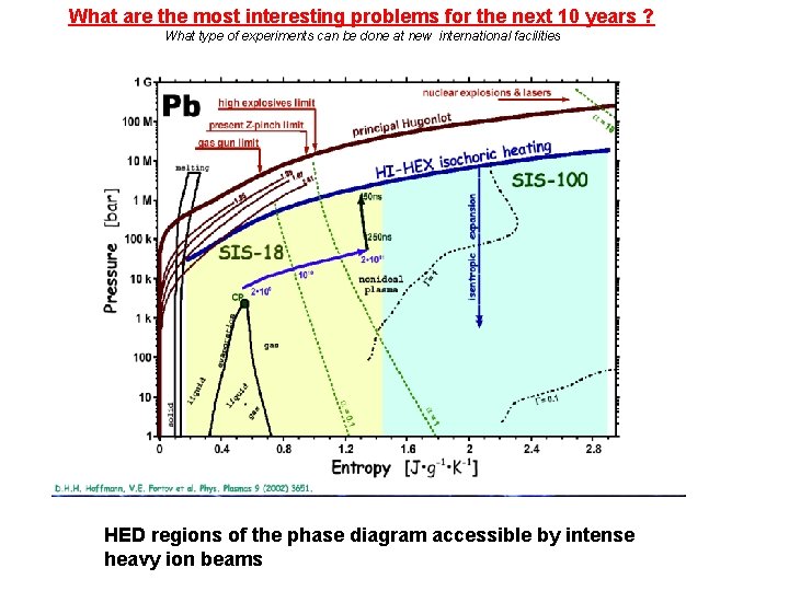 What are the most interesting problems for the next 10 years ? What type