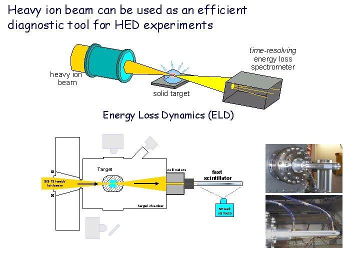 Heavy ion beam can be used as an efficient diagnostic tool for HED experiments