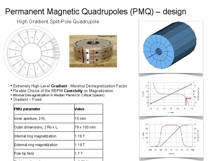 Permanent Magnetic Quadrupoles (PMQ) – design High Gradient Split-Pole Quadrupole • Extremely High-Level Gradient