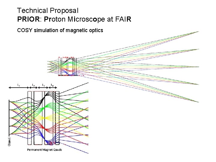 Technical Proposal PRIOR: Proton Microscope at FAIR COSY simulation of magnetic optics 