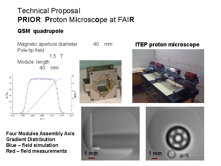 Technical Proposal PRIOR: Proton Microscope at FAIR QSM quadrupole Magnetic aperture diameter Pole tip