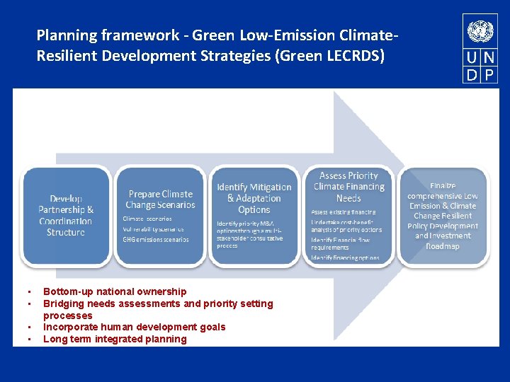 Planning framework - Green Low-Emission Climate. Resilient Development Strategies (Green LECRDS) • • Bottom-up