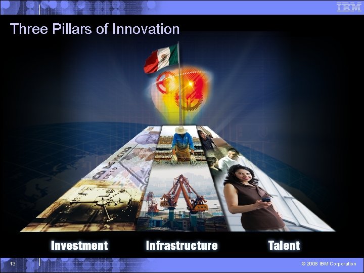 Three Pillars of Innovation 13 © 2008 IBM Corporation 
