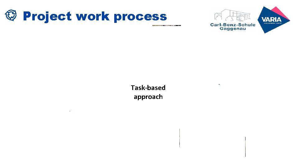 Project work process 1. Inform 8. Present 7. Document 2. Plan Task-based approach 3. Project work process 1. Inform 8. Present 7. Document 2. Plan Task-based approach 3.