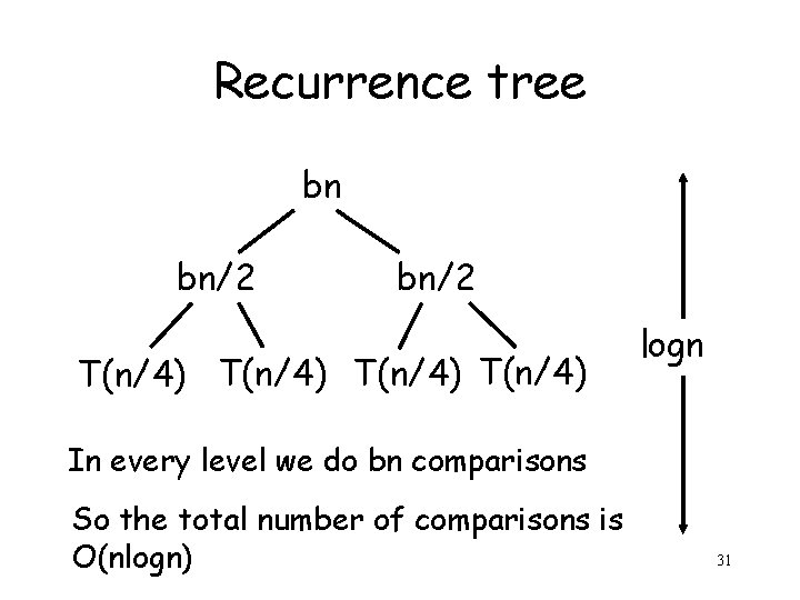 Recurrence tree bn bn/2 T(n/4) logn In every level we do bn comparisons So