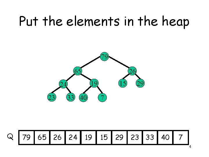 Put the elements in the heap 79 65 26 19 24 23 Q 79