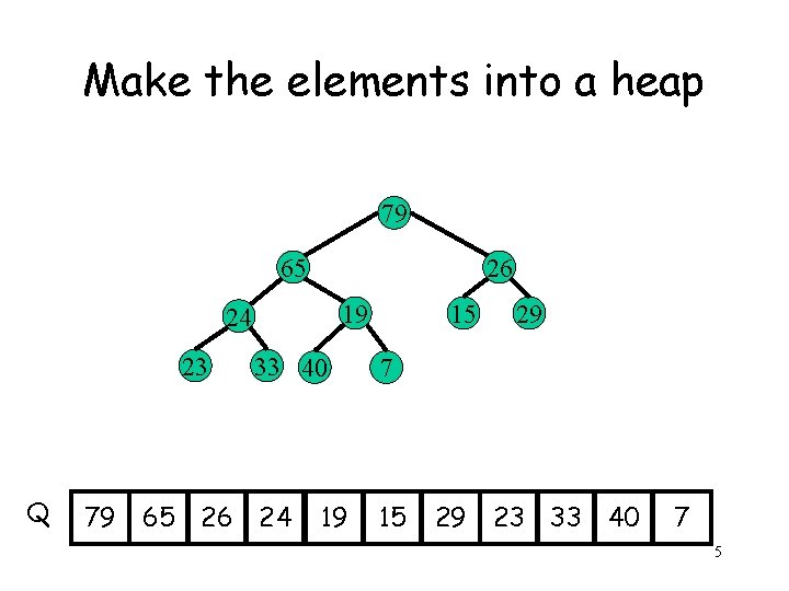 Make the elements into a heap 79 65 26 19 24 23 Q 79