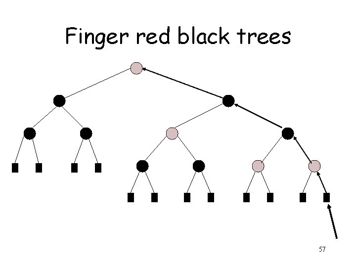 Finger red black trees 57 