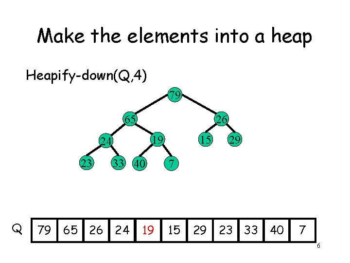 Make the elements into a heap Heapify-down(Q, 4) 79 65 26 19 24 23