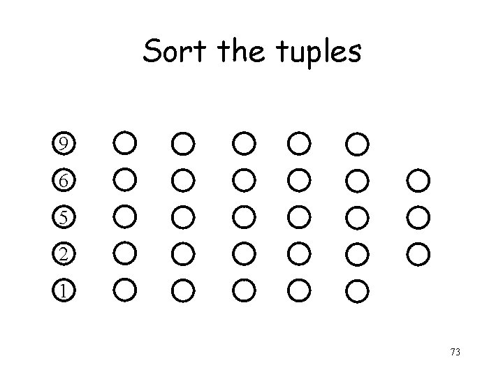 Sort the tuples 9 6 5 2 1 73 