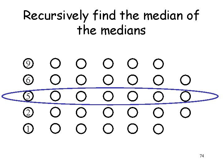 Recursively find the median of the medians 9 6 5 2 1 74 