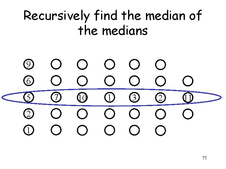 Recursively find the median of the medians 9 6 5 7 10 1 3