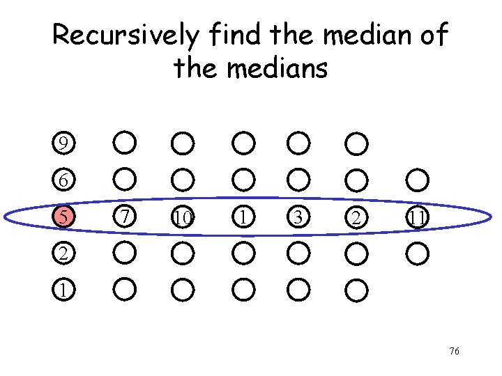 Recursively find the median of the medians 9 6 5 7 10 1 3