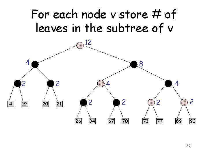 For each node v store # of leaves in the subtree of v 12