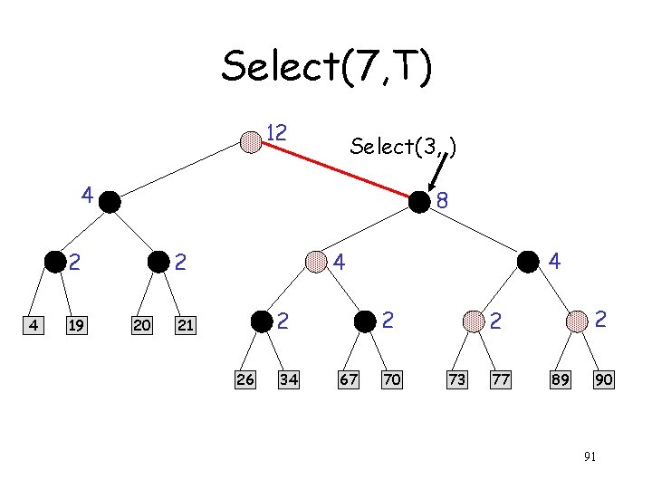 Select(7, T) 12 Select(3, ) 4 8 2 4 19 2 20 4 4