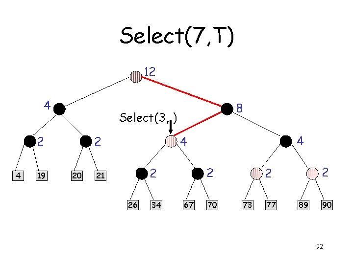 Select(7, T) 12 4 Select(3, ) 2 4 19 8 2 20 4 4