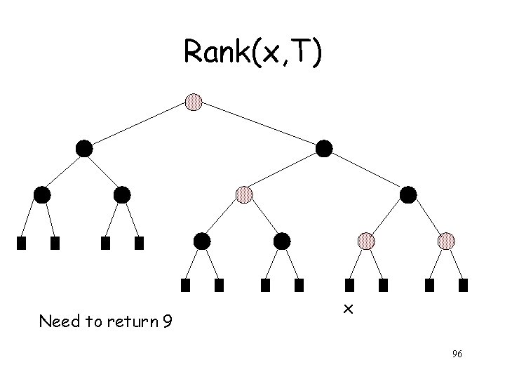 Rank(x, T) Need to return 9 x 96 