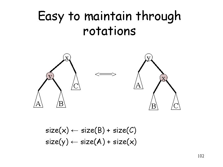 Easy to maintain through rotations x y <===> y C A x A B