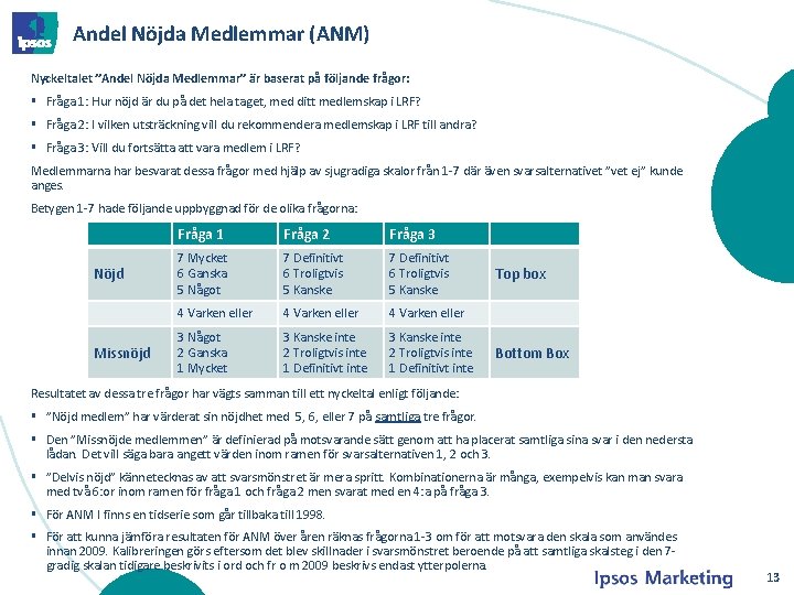 Andel Nöjda Medlemmar (ANM) Nyckeltalet ”Andel Nöjda Medlemmar” är baserat på följande frågor: §