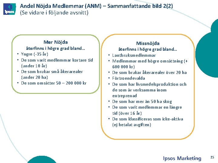 Andel Nöjda Medlemmar (ANM) – Sammanfattande bild 2(2) (Se vidare i följande avsnitt) Mer