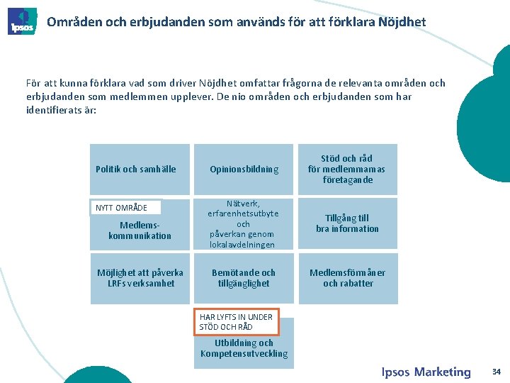 Områden och erbjudanden som används för att förklara Nöjdhet För att kunna förklara vad