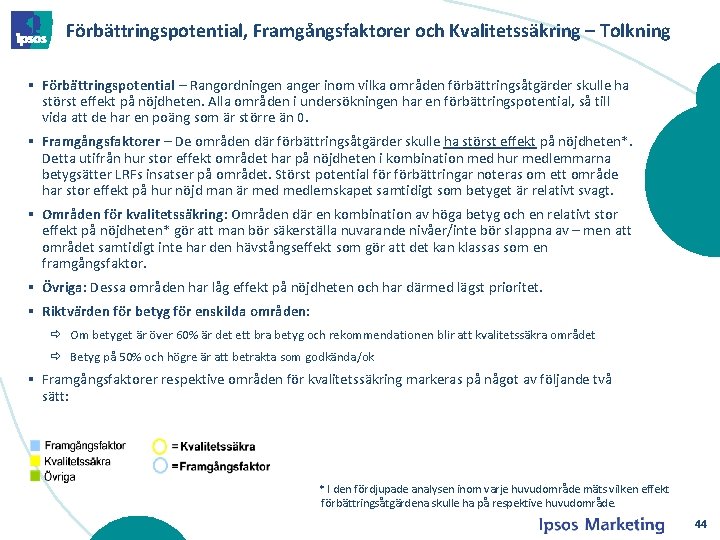 Förbättringspotential, Framgångsfaktorer och Kvalitetssäkring – Tolkning § Förbättringspotential – Rangordningen anger inom vilka områden